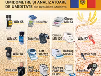 pH-metru german pentru sol și apă Step Systems 5000 — Foto 5